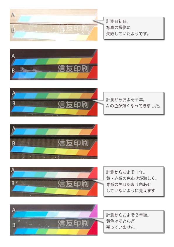 印刷情報管理データベース